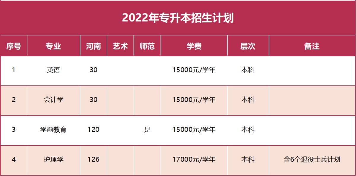 郑州西亚斯学院－2022年招生计划