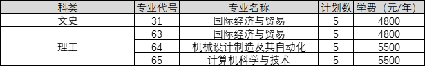 河南-国家专项计划批（学校代码：6025）