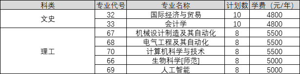 河南-地方专项计划批（学校代码：6025）