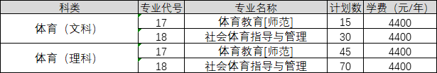 河南-提前体育本科（学校代码：6025）