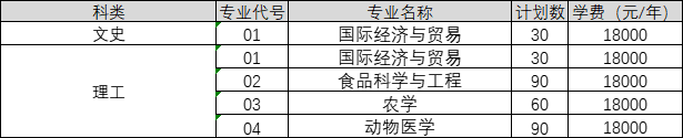 河南-本科二批（中外合作办学）（学校代码：6178）