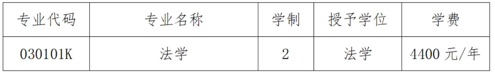 招生专业及计划