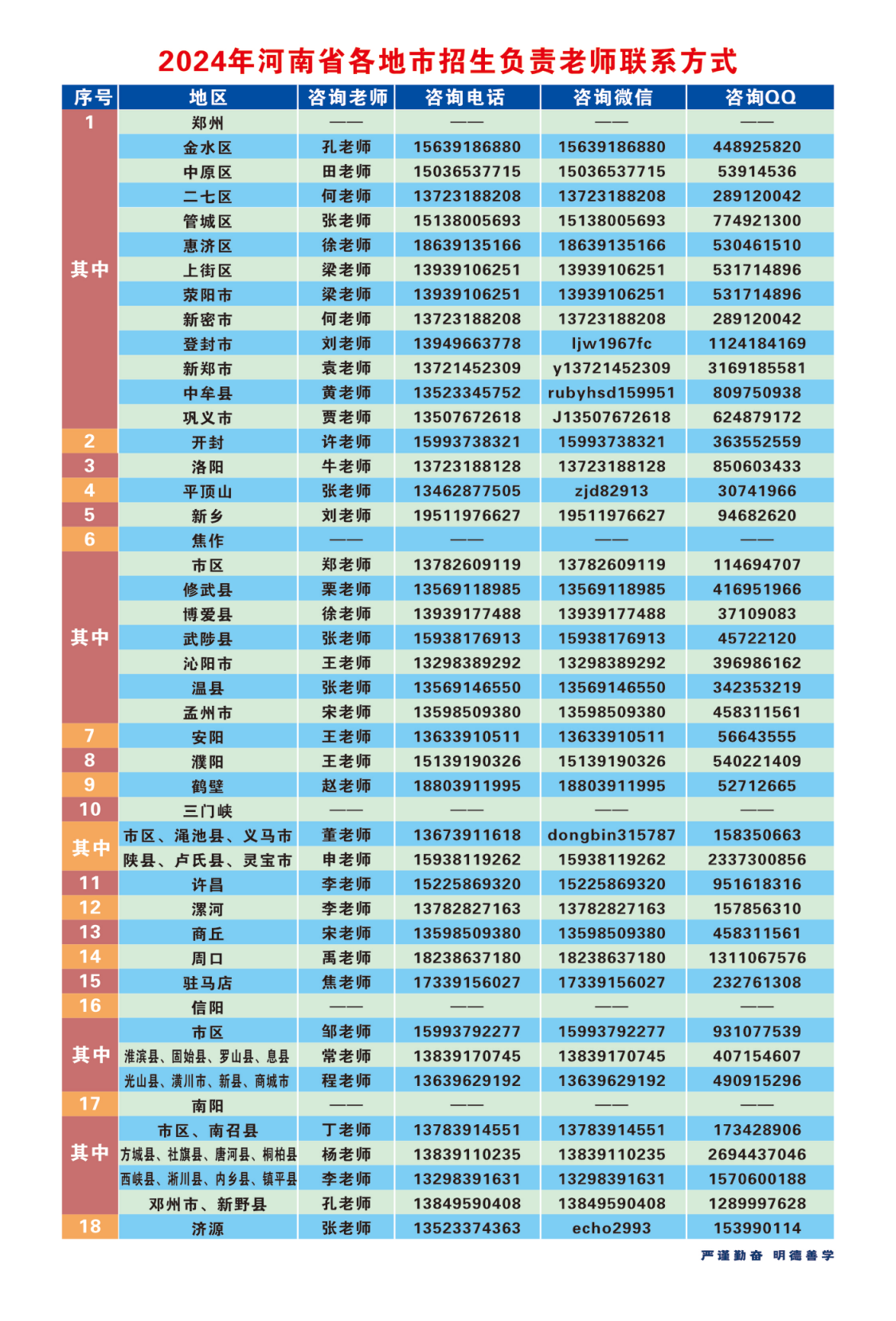 河南工业和信息化职业学院－2024年招生简章（画册版）