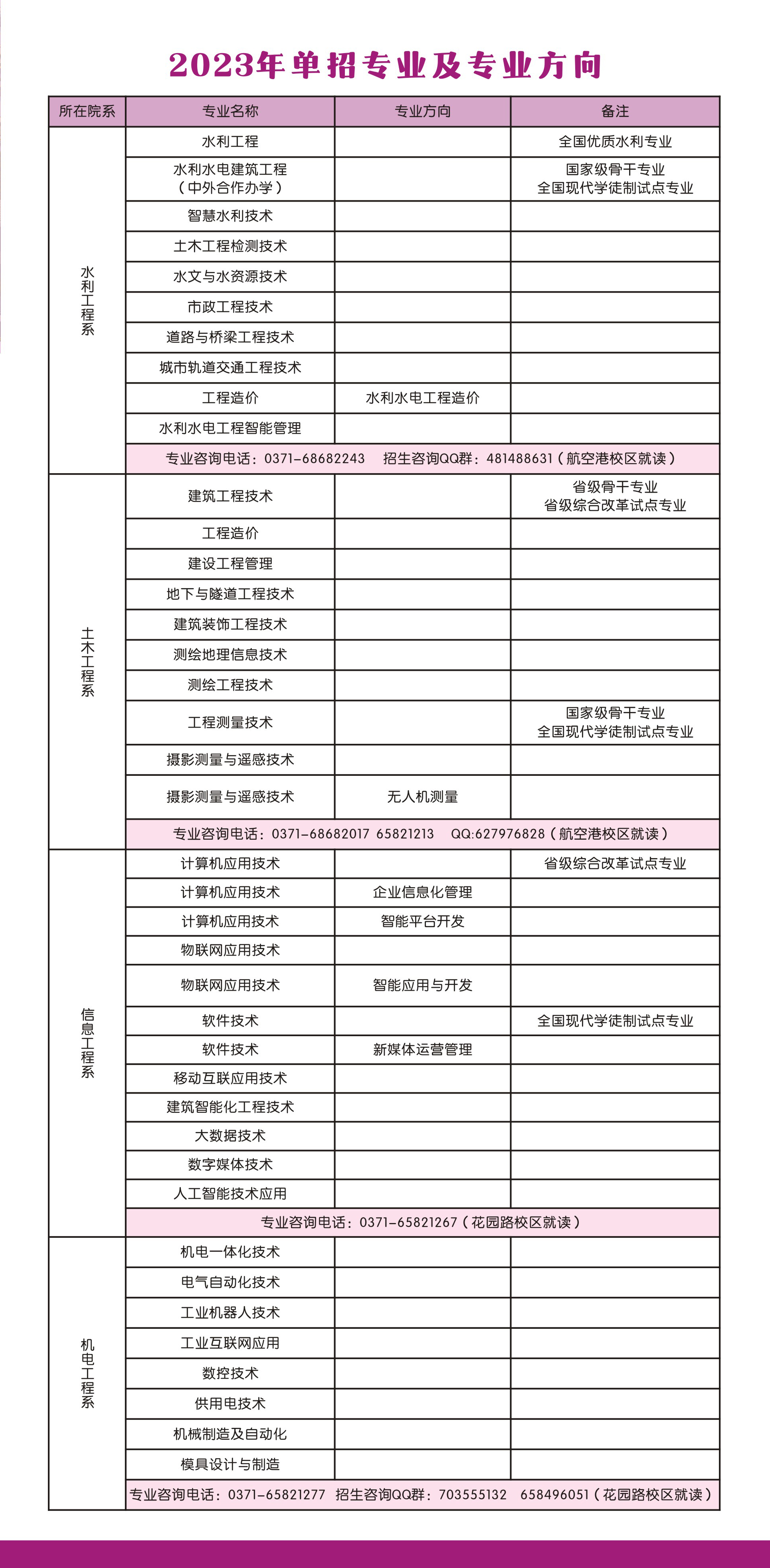 河南水利与环境职业学院－2023年单独考试招生简章