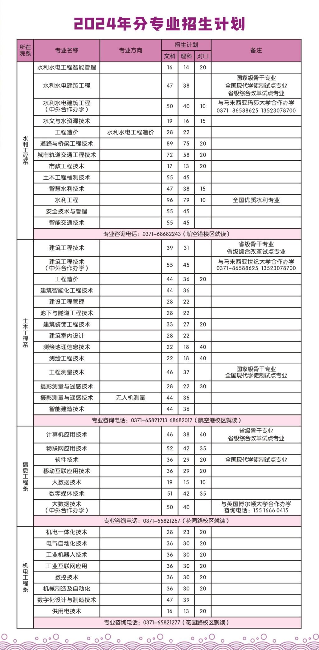 河南水利与环境职业学院－2024年普招招生简章