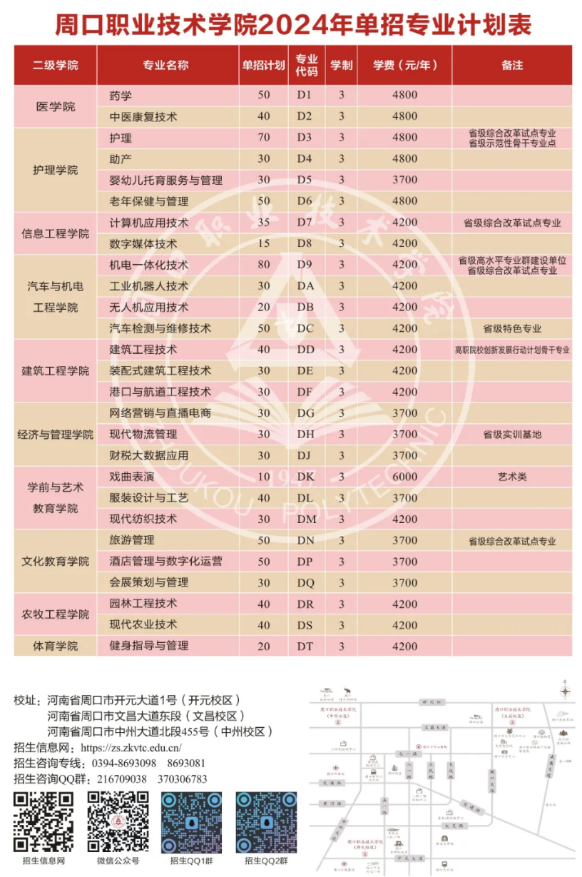 周口职业技术学院2024年单招专业计划表