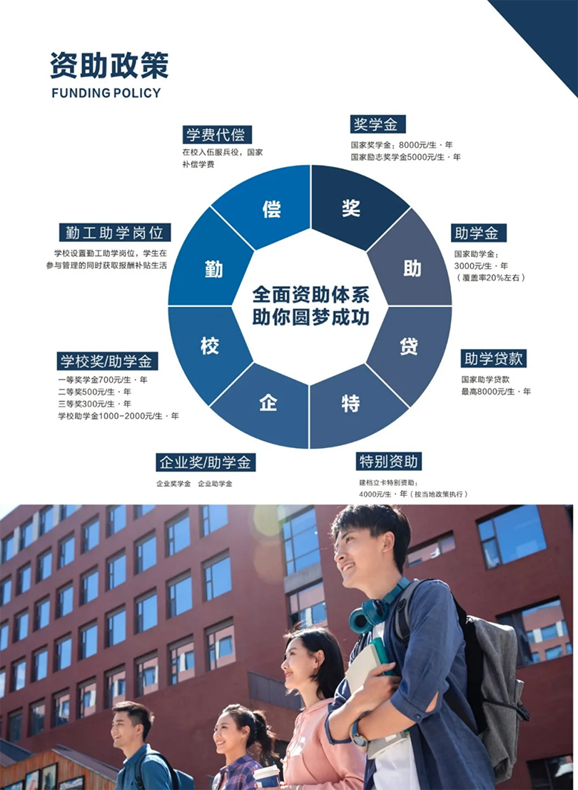 周口职业技术学院－2022年招生简章