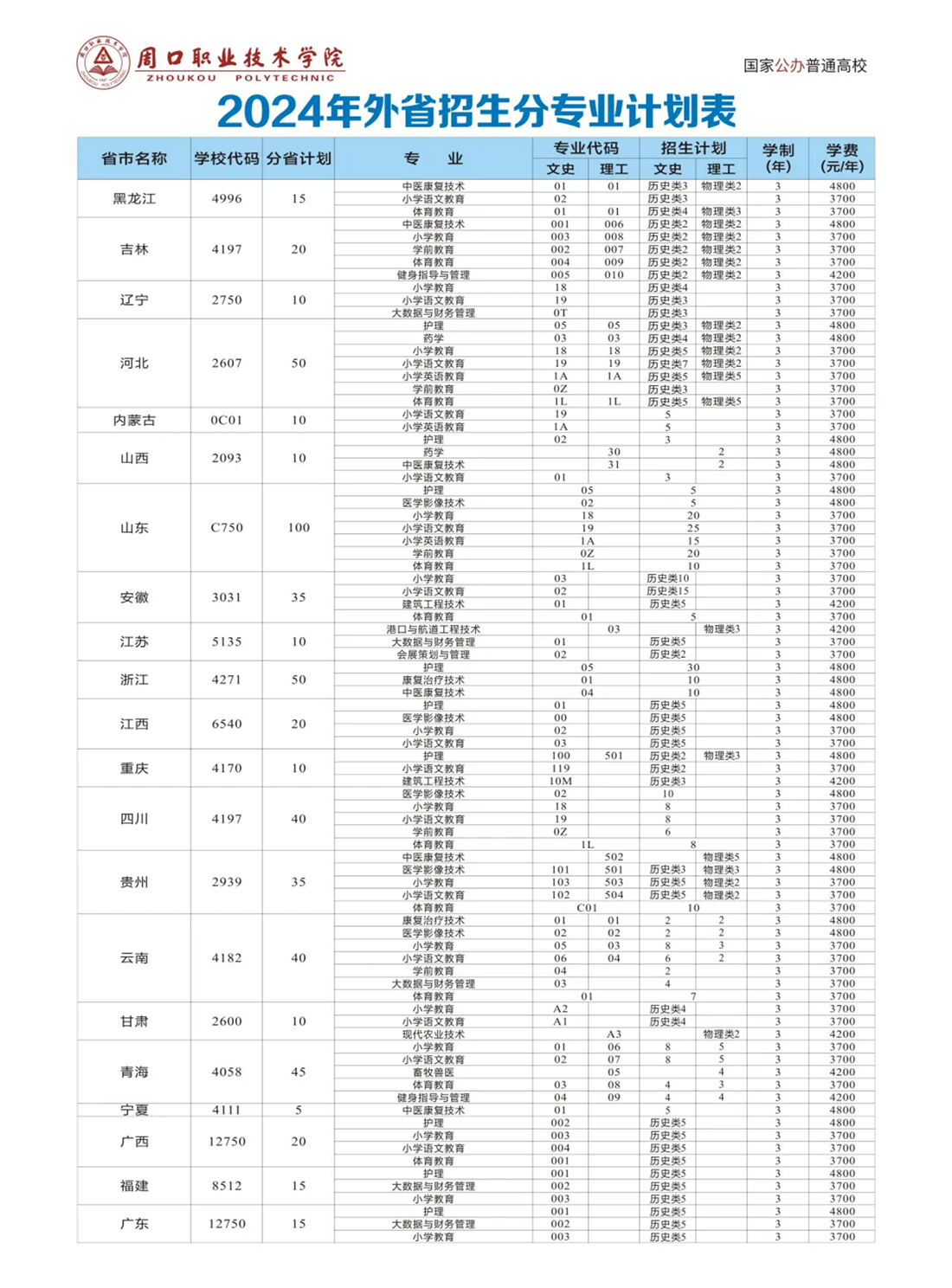 周口职业技术学院2024年外省招生计划和专业代码表