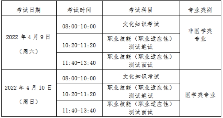 测试地点：周口职业技术学院开元校区