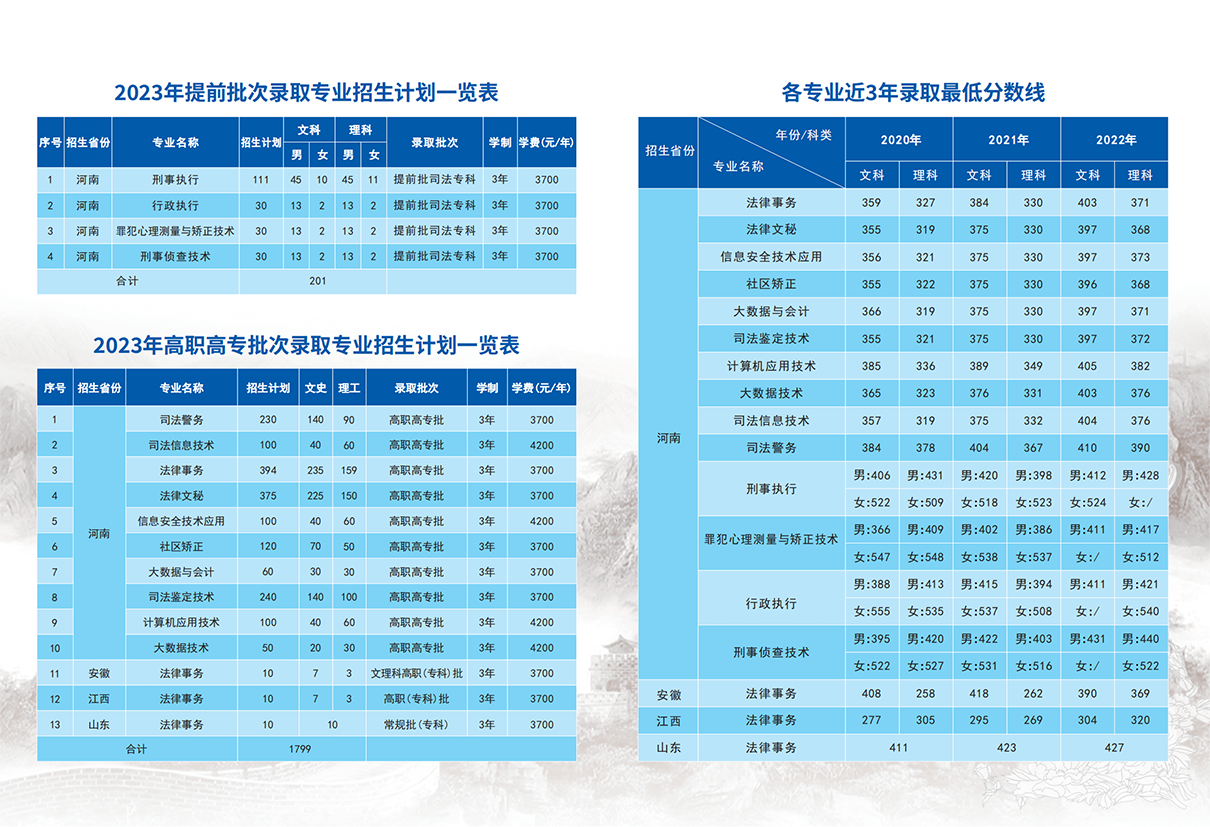 河南司法警官职业学院 - 2023年提前批次录取专业招生计划一览表 / 2023年高职高专批次录取专业招生计划一览表