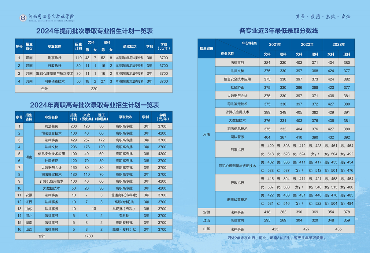 河南司法警官职业学院 - 2024年提前批次录取专业招生计划一览表 / 2024年高职高专批次录取专业招生计划一览表