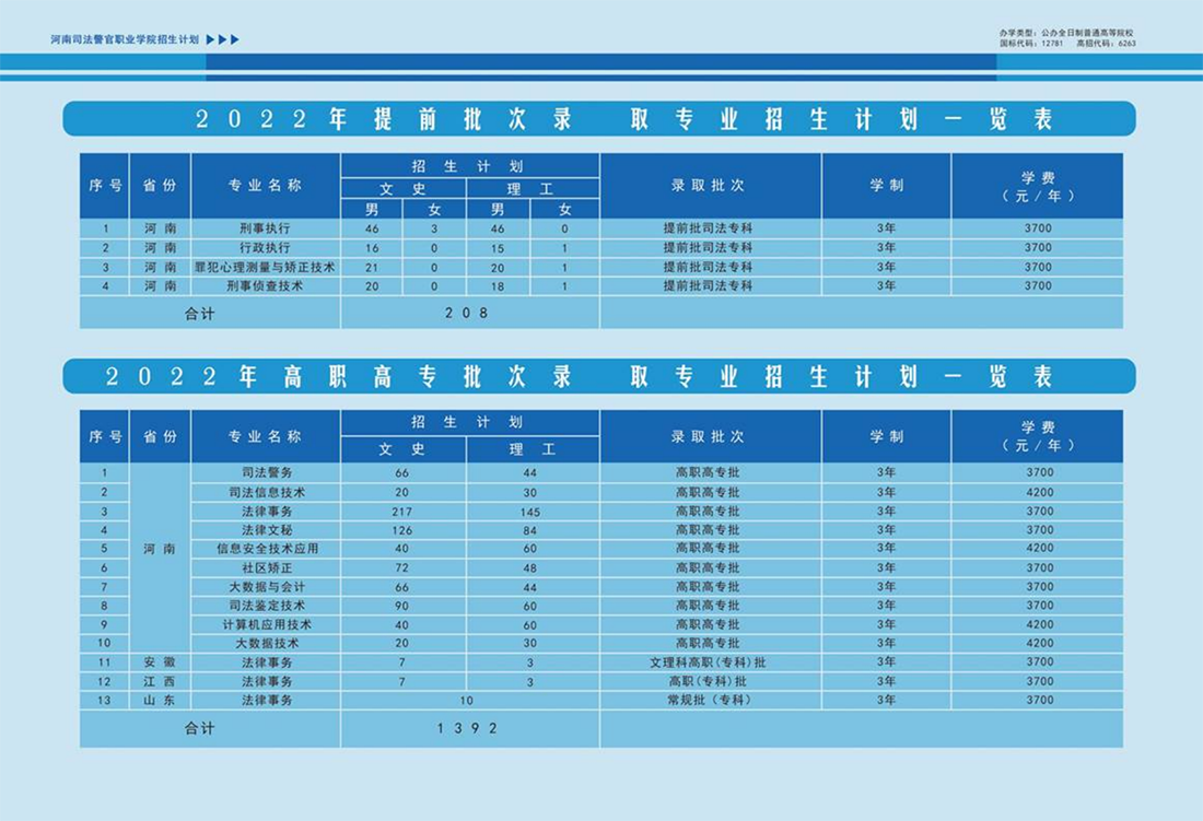 河南司法警官职业学院－2021年招生简章