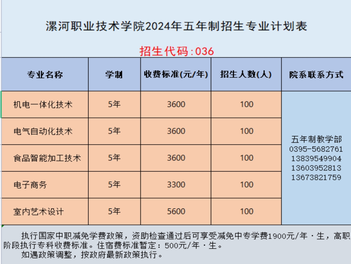 漯河职业技术学院2024年五年制招生专业计划表