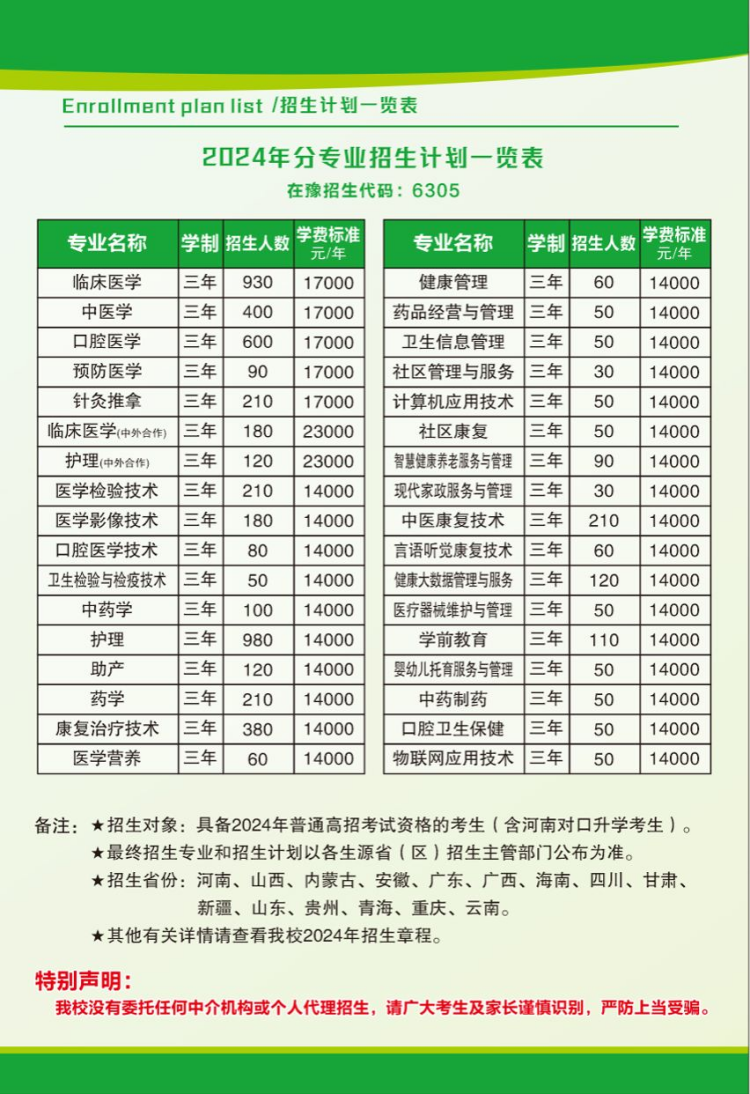 郑州澍青医学高等专科学校－2024年分专业招生计划一览表