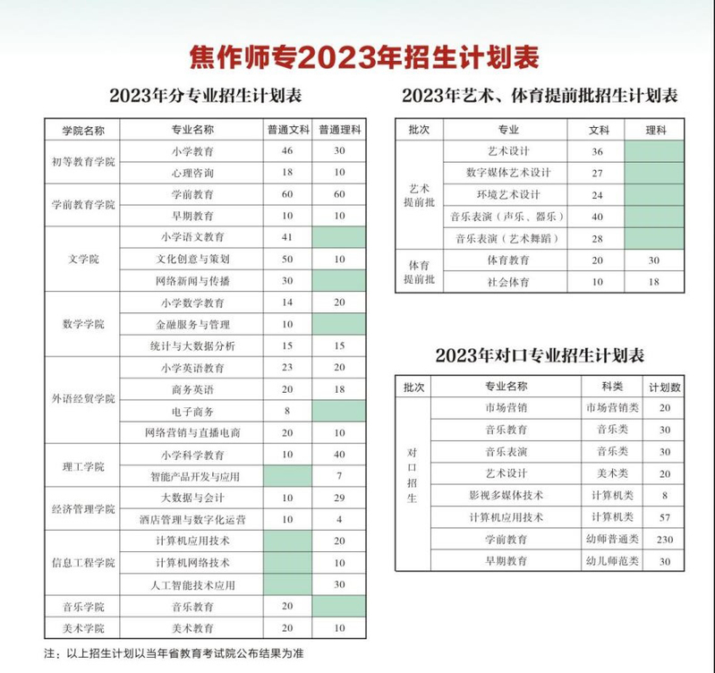 2023年招生计划