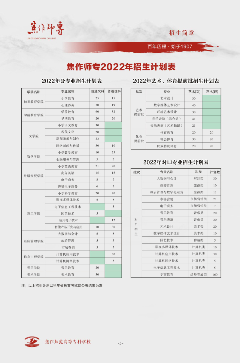 焦作师范高等专科学校 - 2022年分专业招生计划表 / 2022年艺术、体育提前批招生计划表 / 2022年对口专业招生计划表