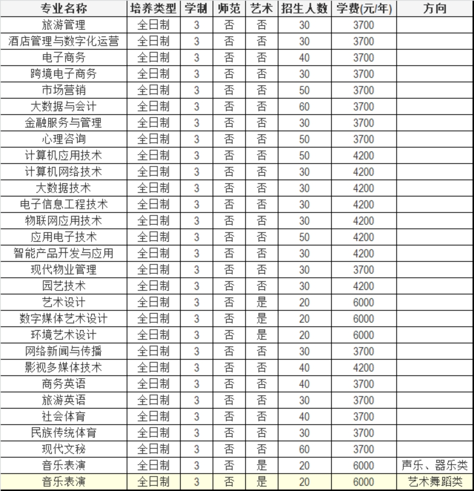 焦作师范高等专科学校2023年单独考试招生章程