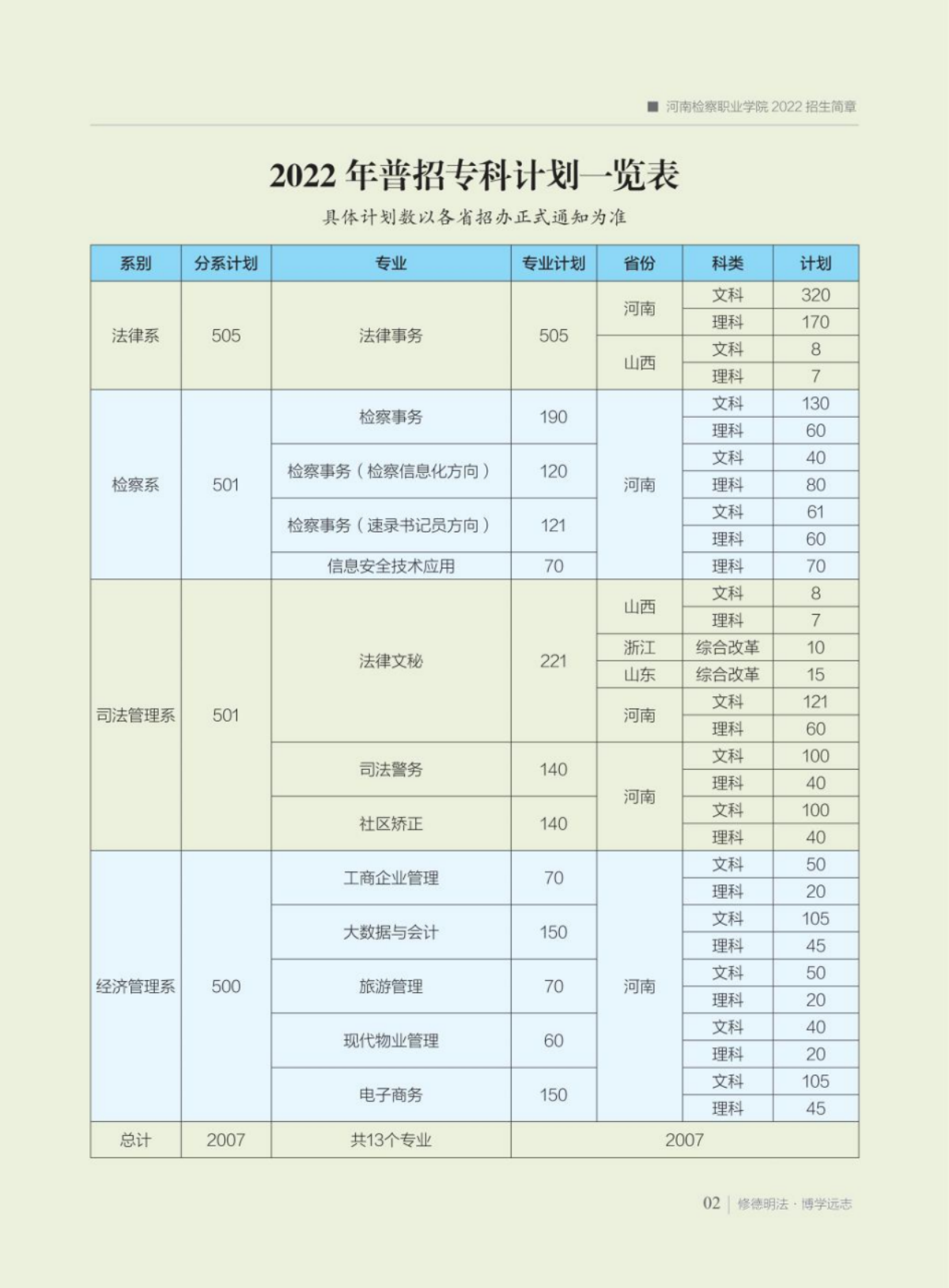 河南检察职业学院－2022年招生简章