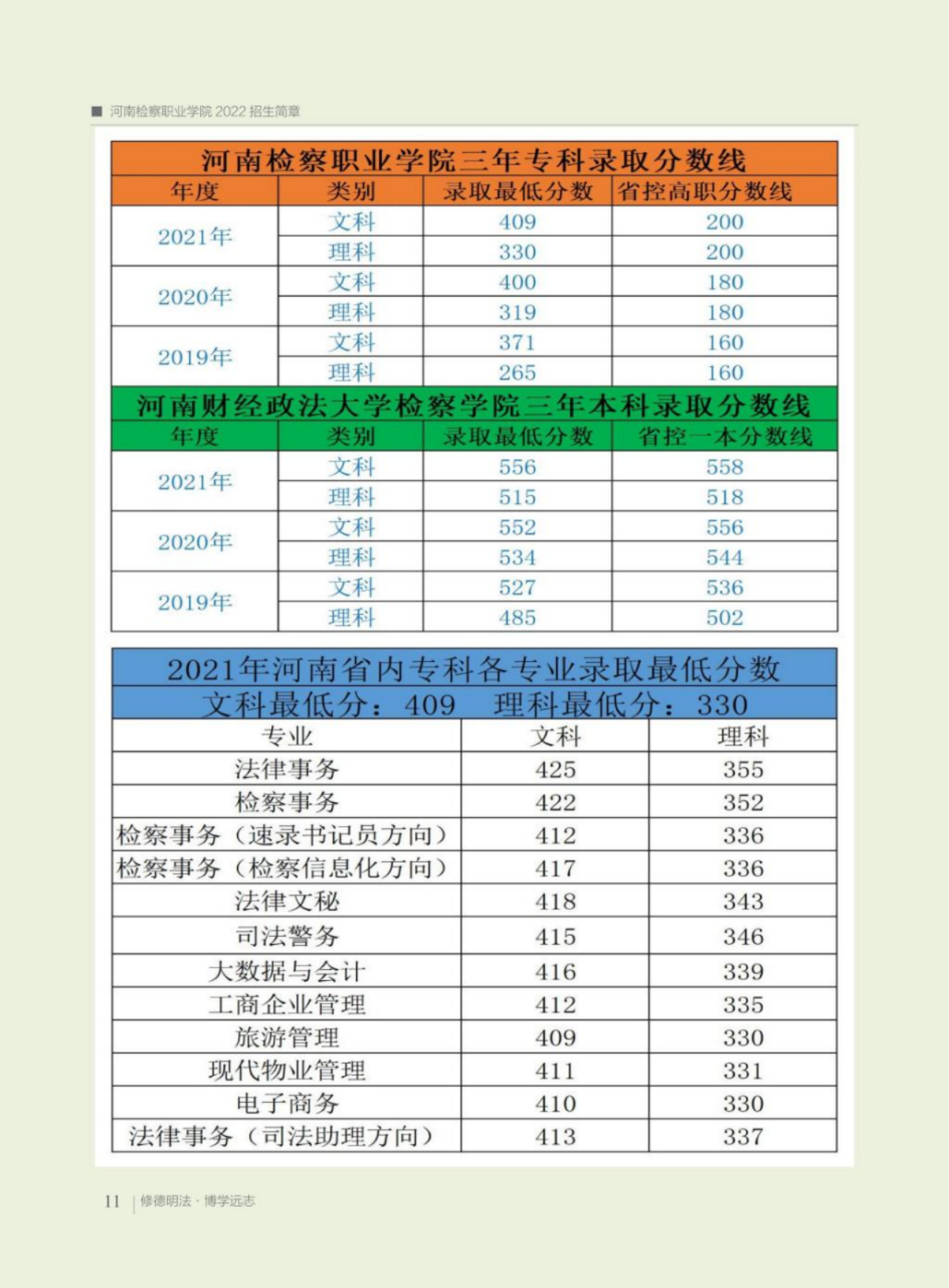 河南检察职业学院－2022年招生简章