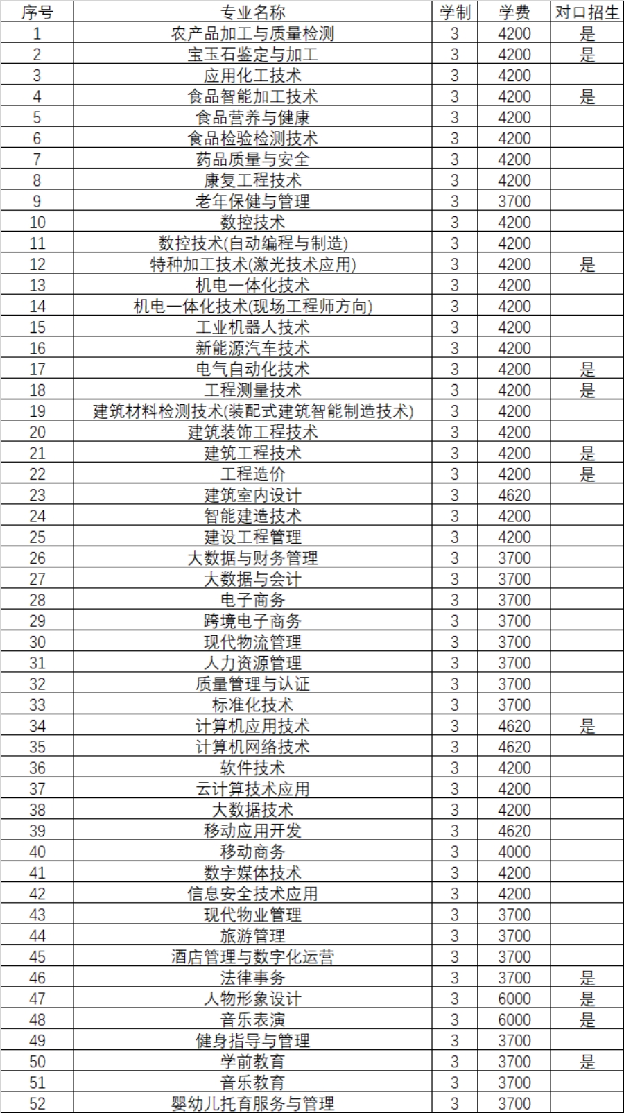 河南质量工程职业学院－2024年招生章程