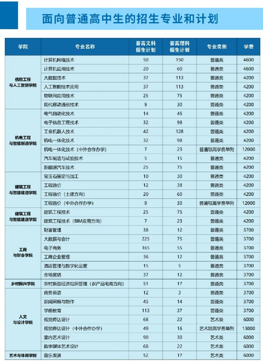 郑州信息科技职业学院－2023年面向普通高中生的招生专业和计划