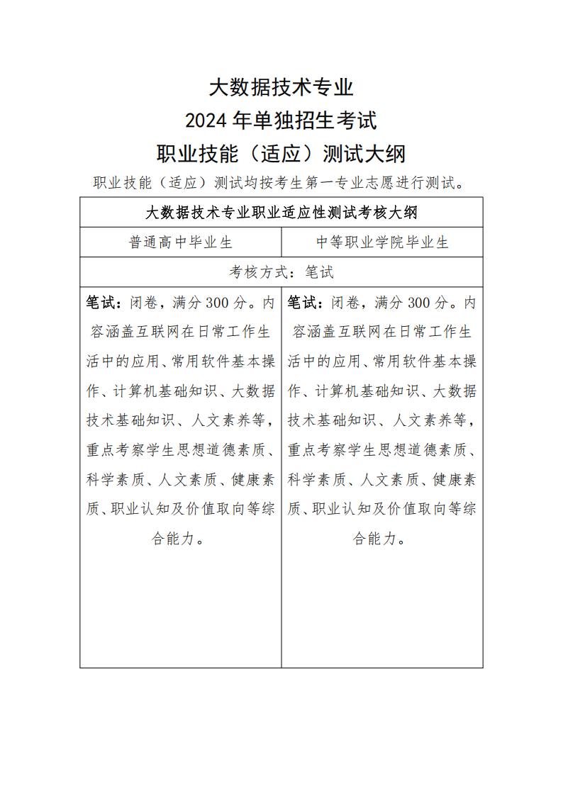 郑州信息科技职业学院－2024年单独招生考试职业技能（适应）测试大纲