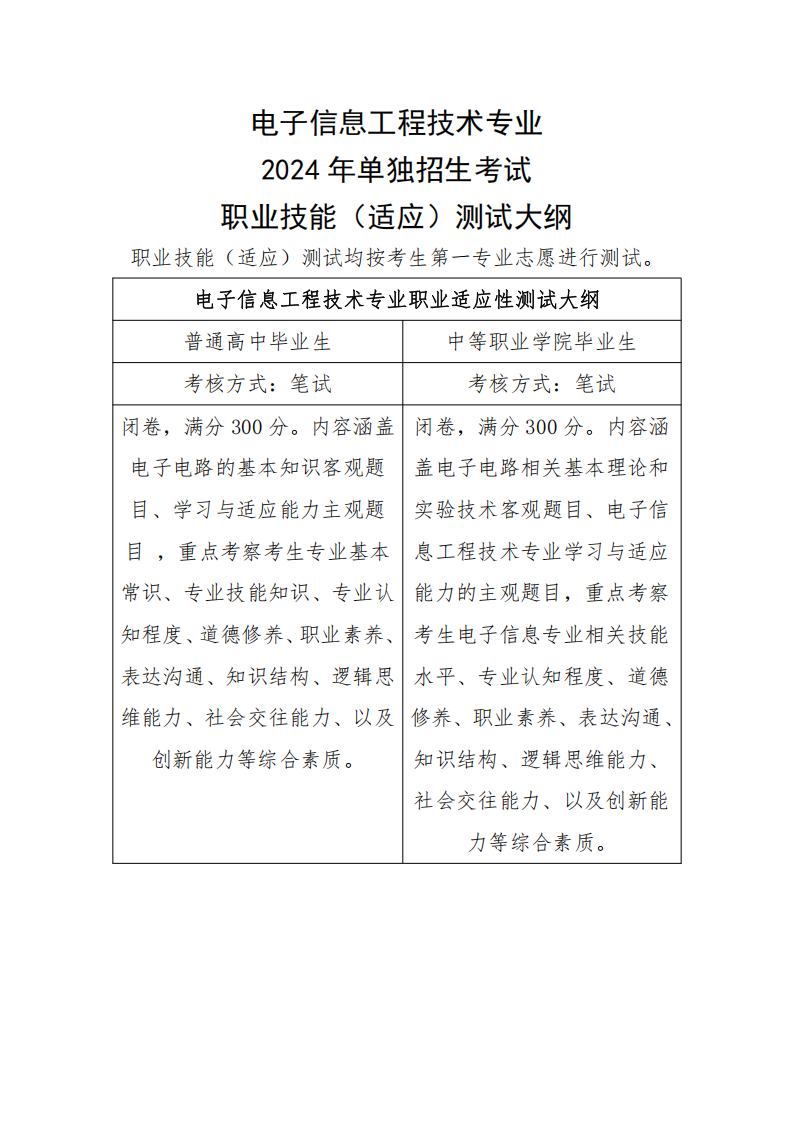 郑州信息科技职业学院－2024年单独招生考试职业技能（适应）测试大纲