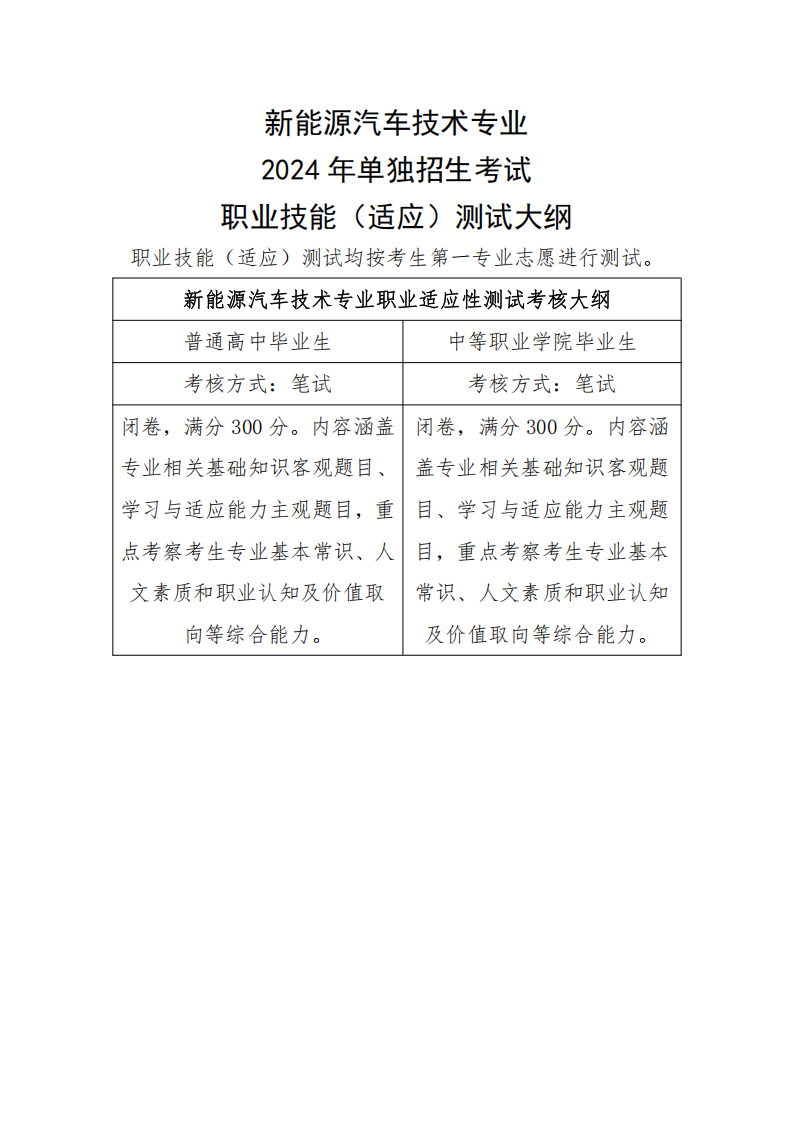 郑州信息科技职业学院－2024年单独招生考试职业技能（适应）测试大纲