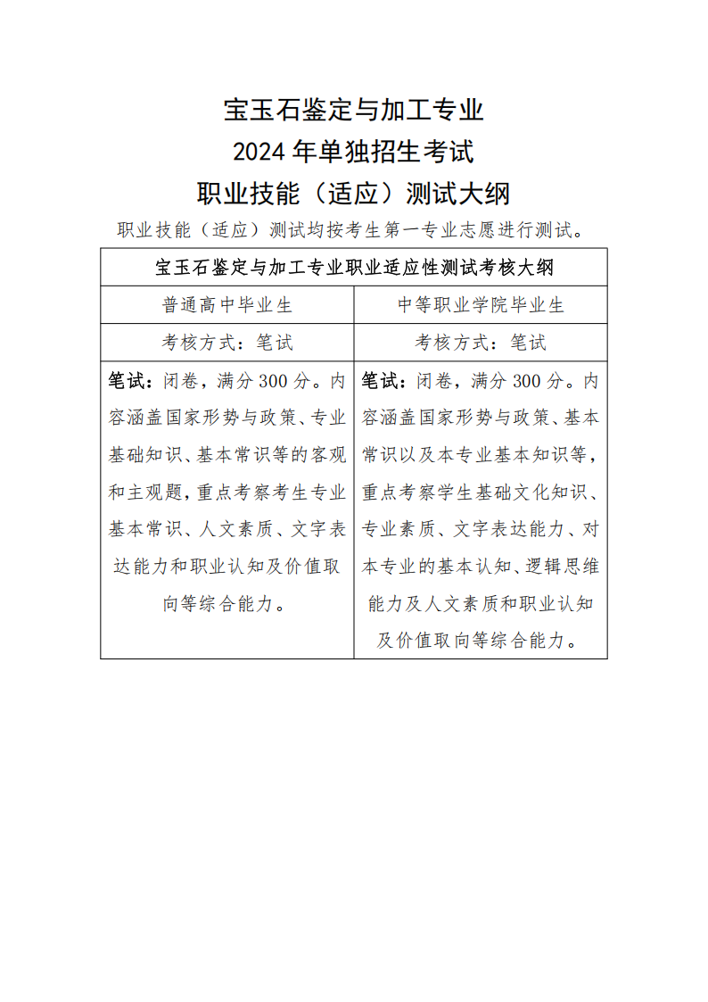 郑州信息科技职业学院－2024年单独招生考试职业技能（适应）测试大纲