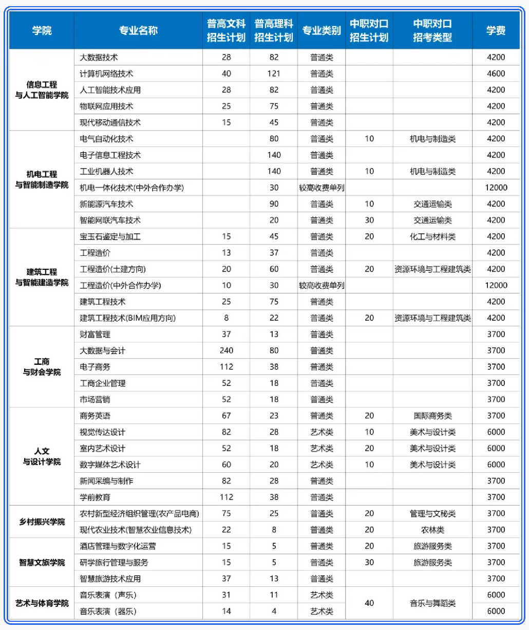 郑州信息科技职业学院－2024年省内 / 省外招生计划