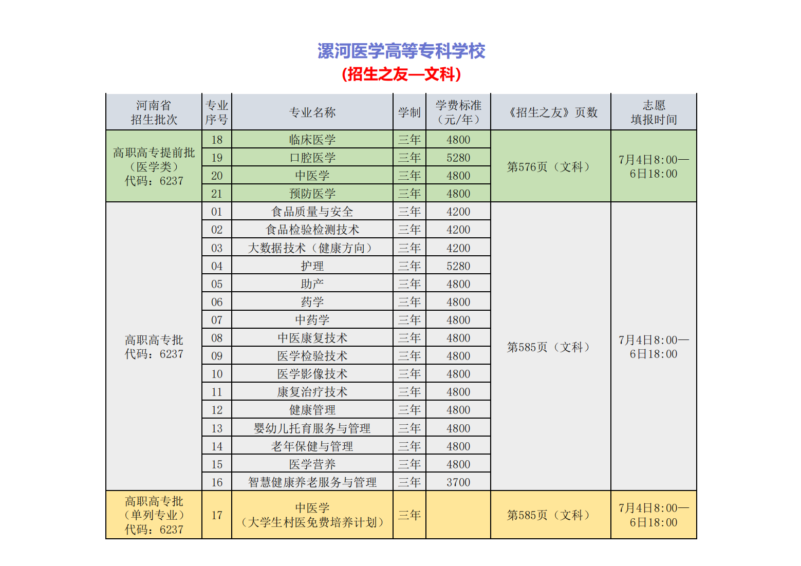 漯河医学高等专科学校－2024年招生专业所在《招生之友》页码及专业代号详情一览表