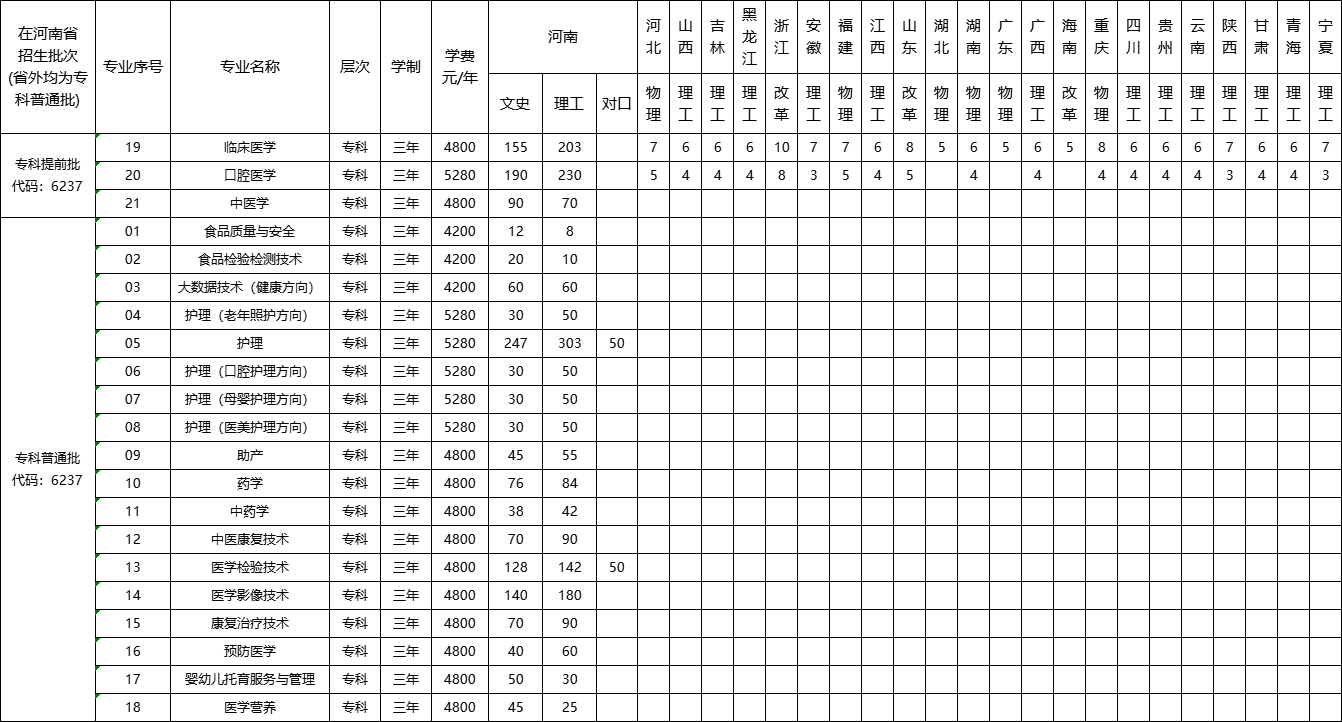 漯河医学高等专科学校2022年普通专科（含对口升学）分省分专业招生计划