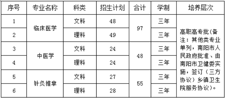 招生专业及计划