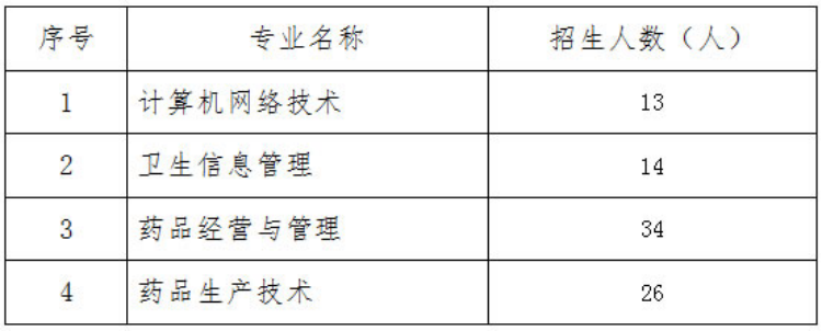 招生计划及专业