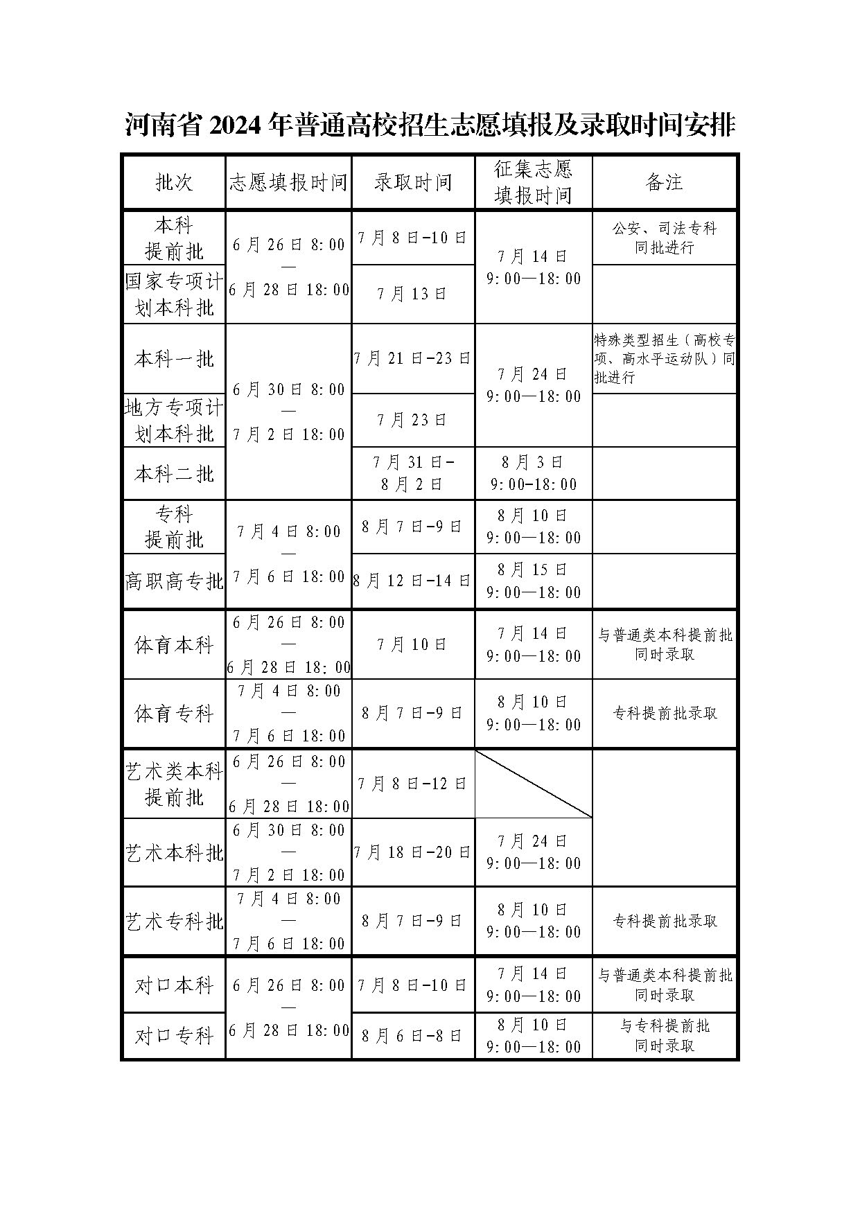 河南省2024年普通高校招生志愿填报及录取时间安排