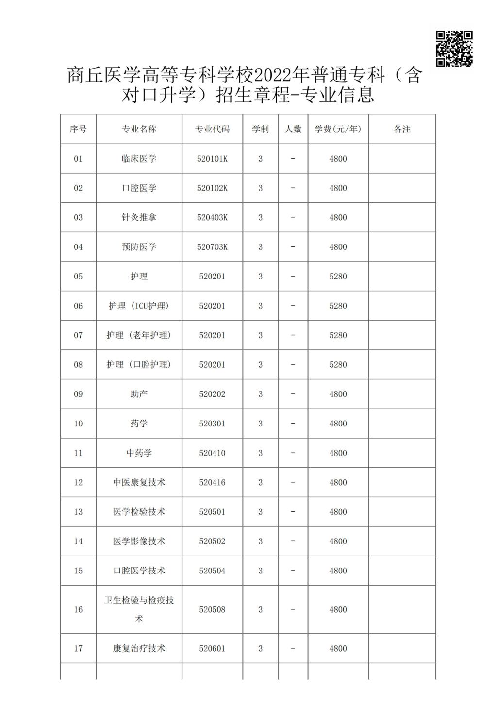 商丘医学高等专科学校2022年普通专科（含对口升学)招生章程-专业信息