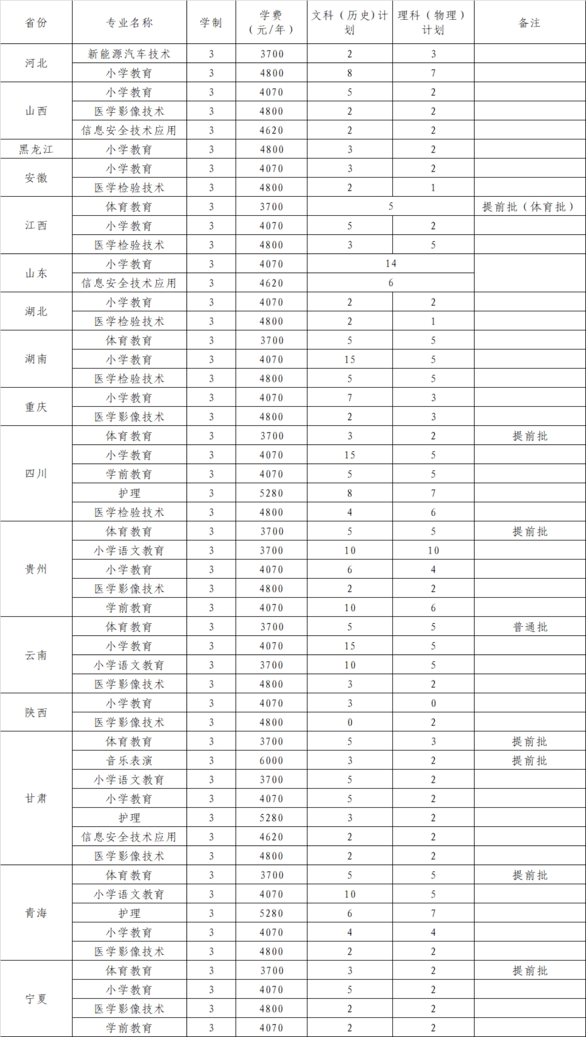 2024年省外招生专业及招生计划