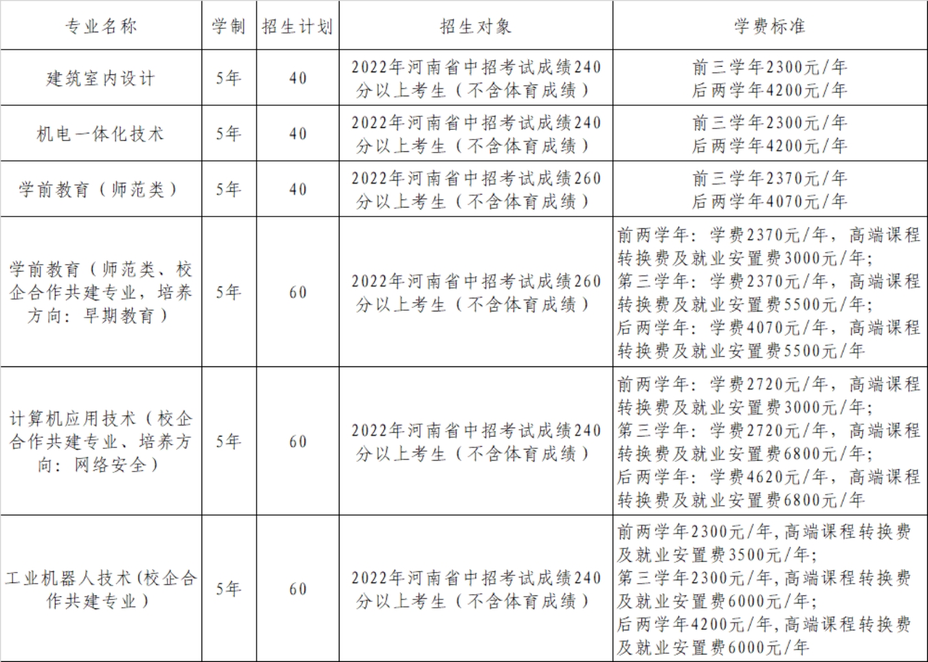 2022年五年制招生专业