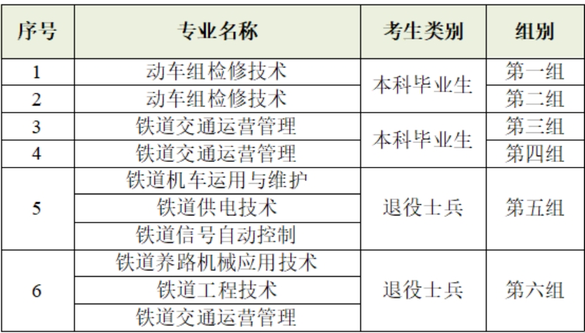 面试测试方案