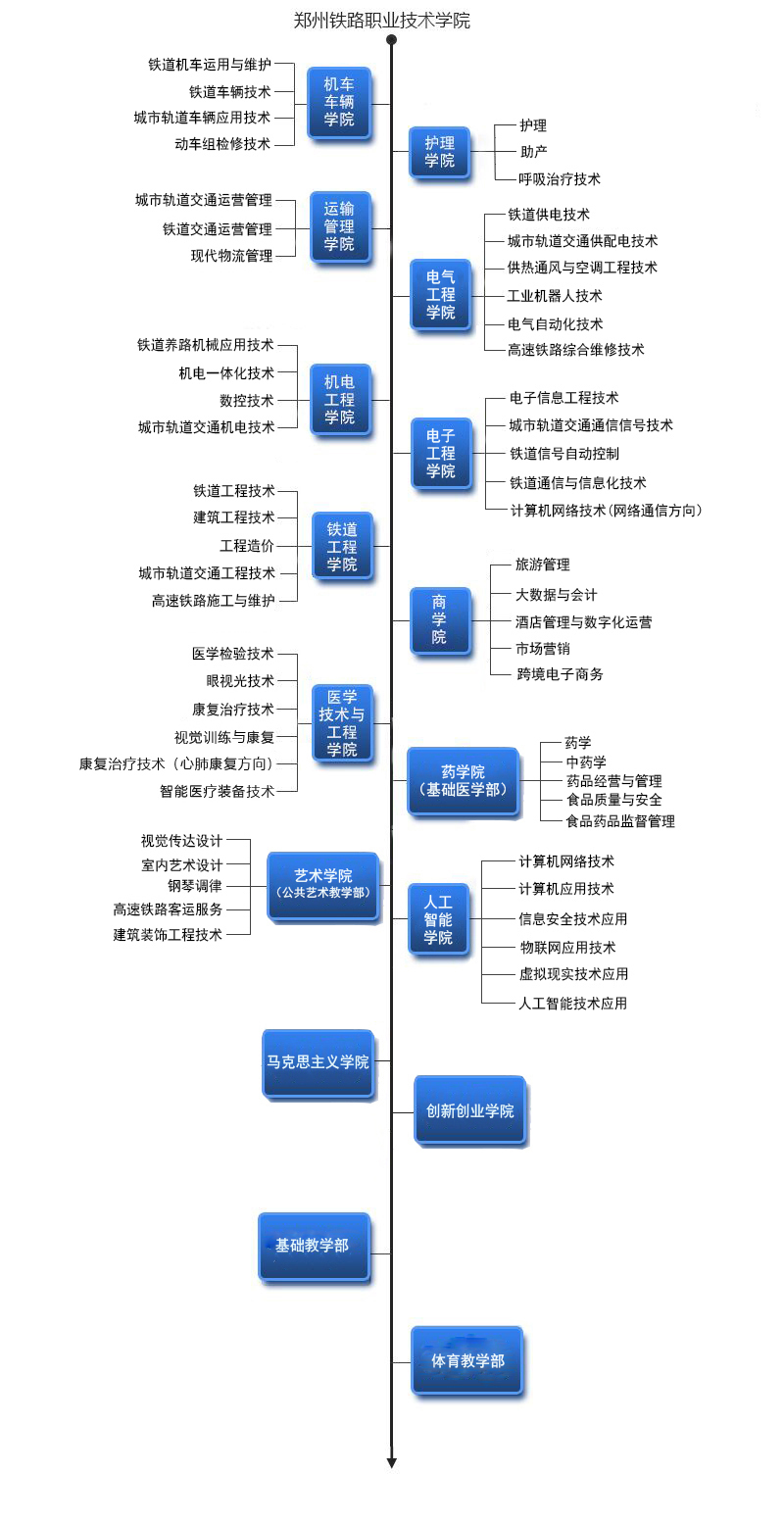 院系设置