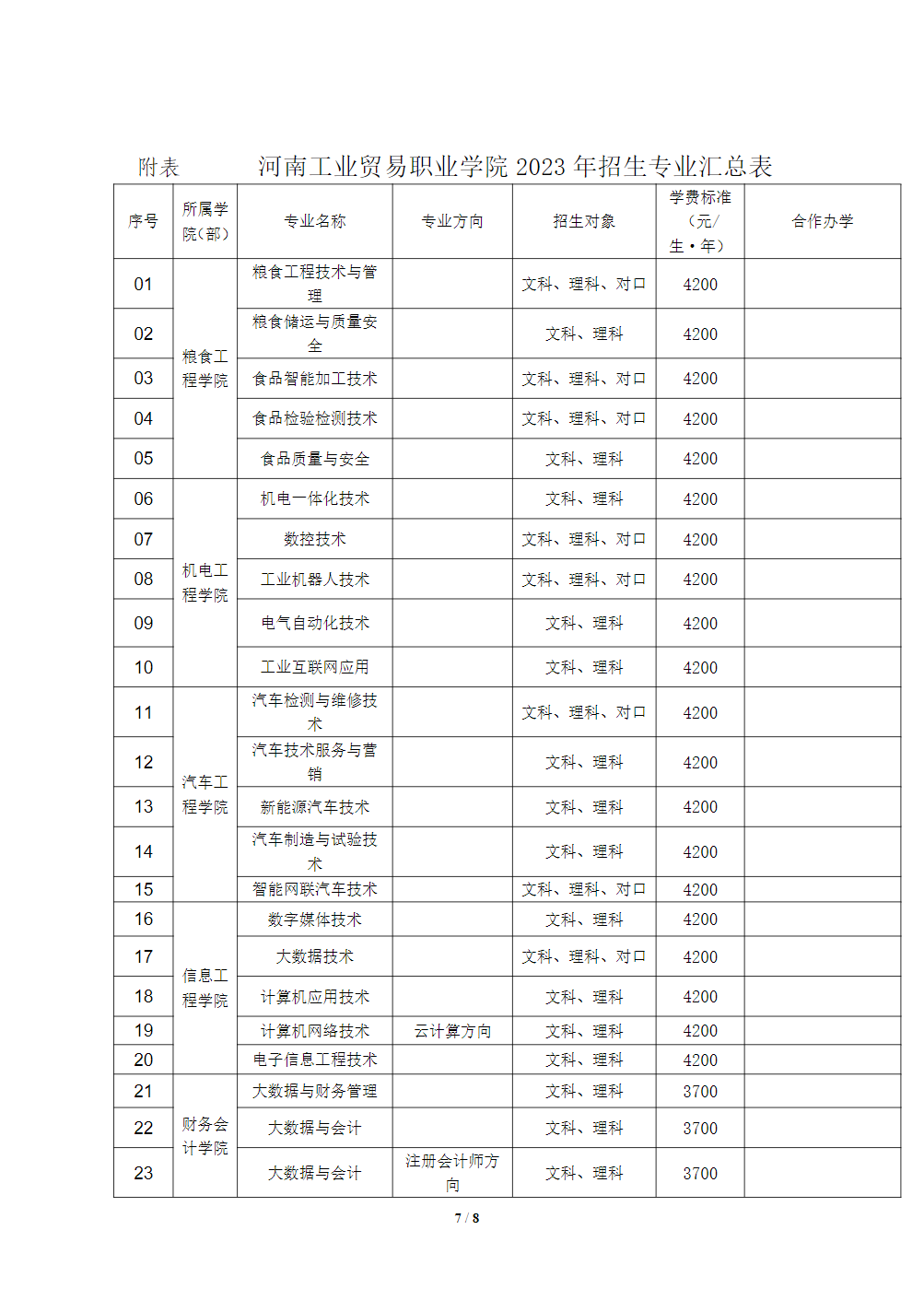 河南工业贸易职业学院－2023年统一高考招生章程