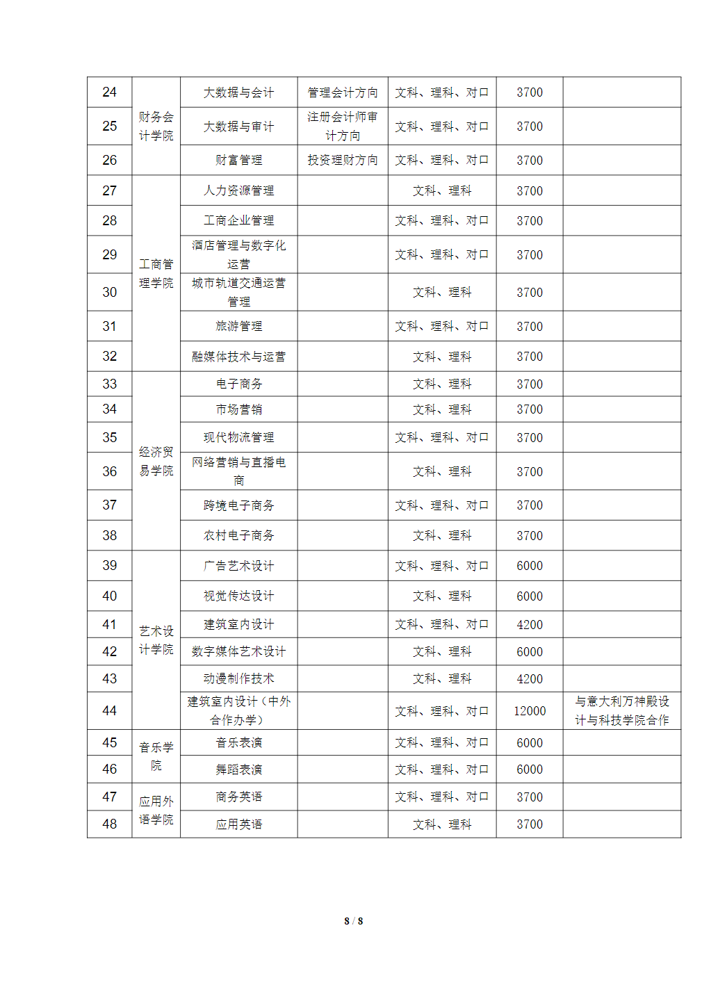 河南工业贸易职业学院－2023年统一高考招生章程