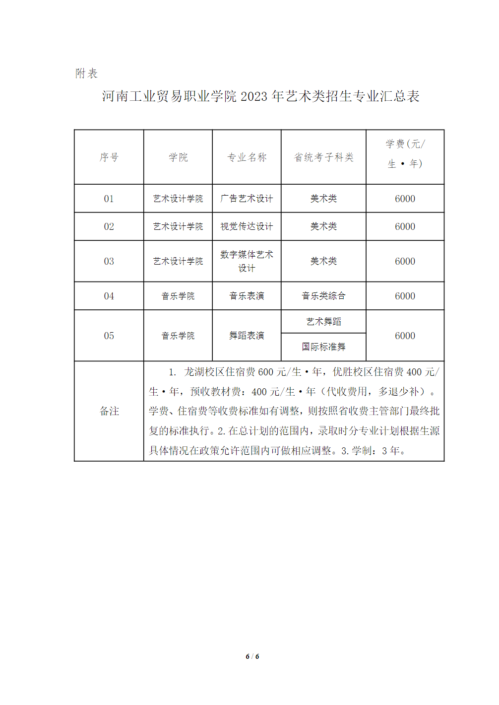 河南工业贸易职业学院－2023年艺术类专业招生简章