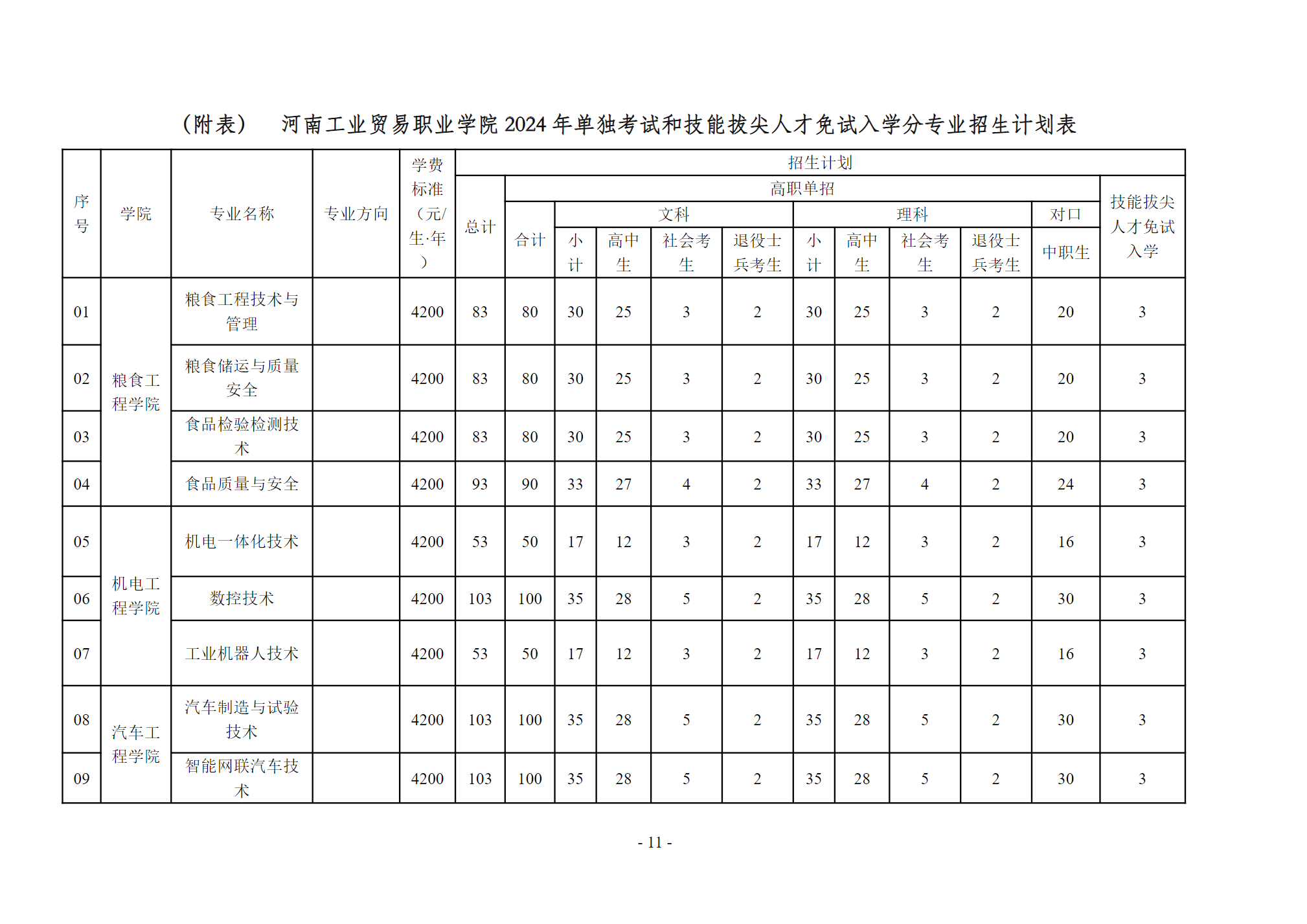 河南工业贸易职业学院－2024年单独考试和技能拔尖人才免试入学招生章程