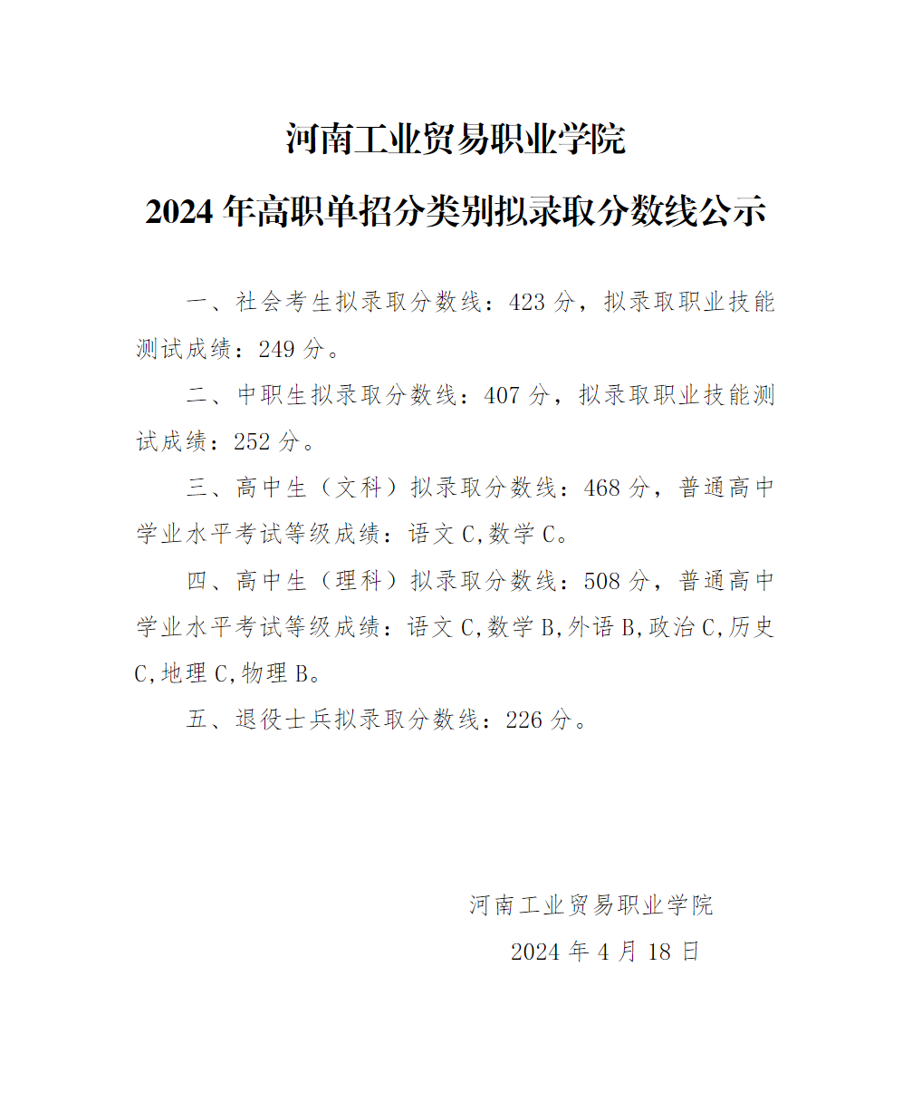 河南工业贸易职业学院－2024年高职单招分类别拟录取分数线