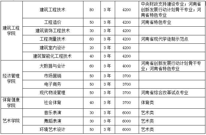 濮阳职业技术学院 - 2024年单独考试招生分专业计划表