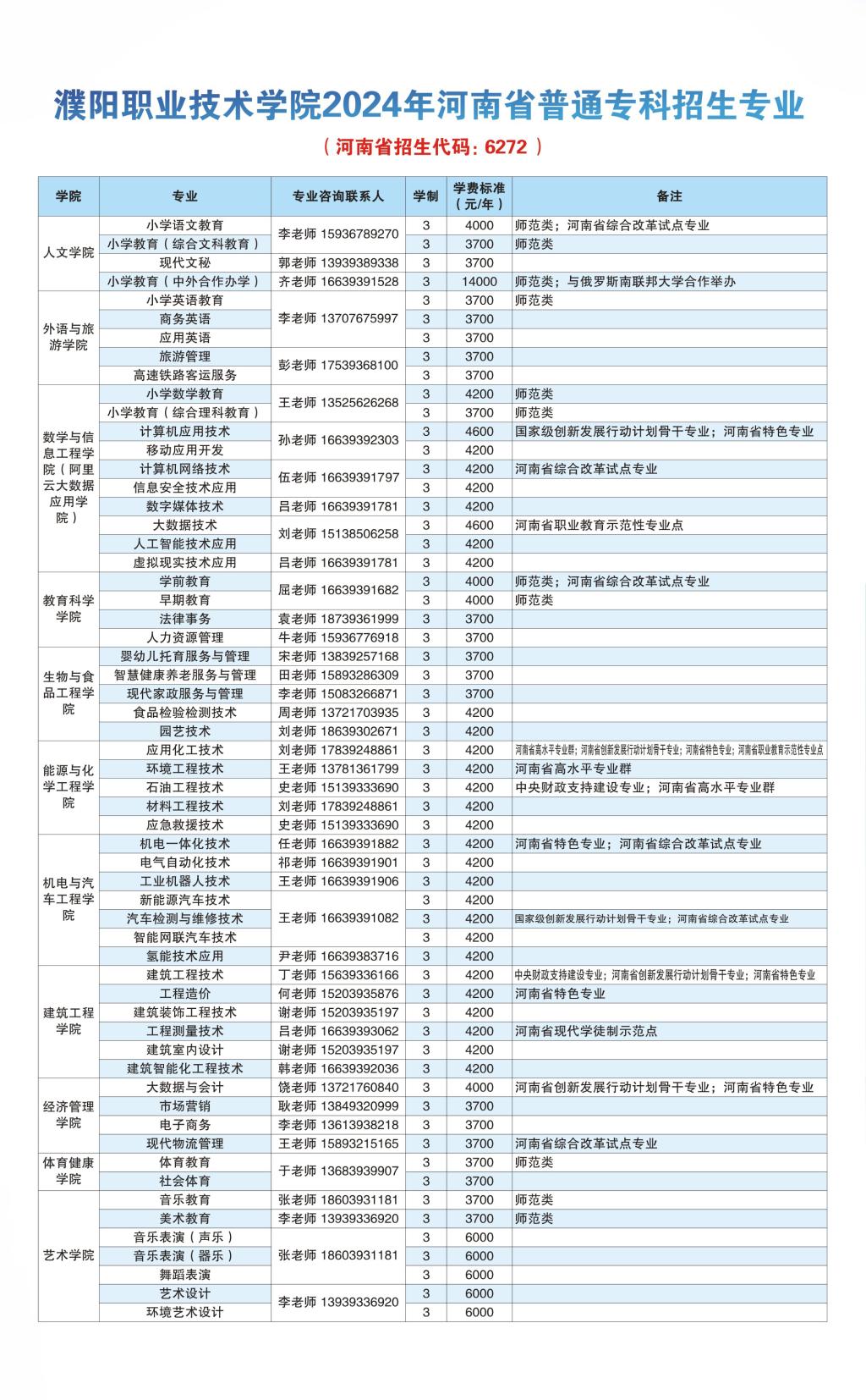 濮阳职业技术学院2024年招生简章