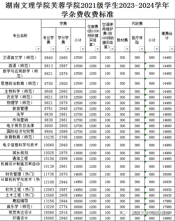 湖南文理学院芙蓉学院2021级学生2023-2024学年学杂费收费标准