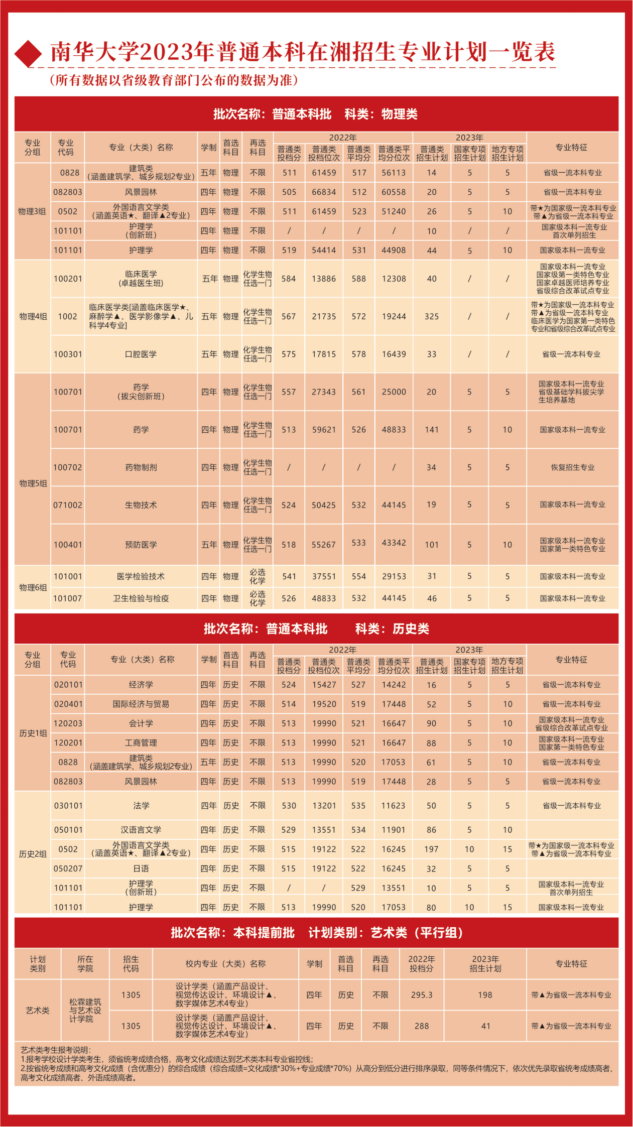 南华2023本科招生报考指南