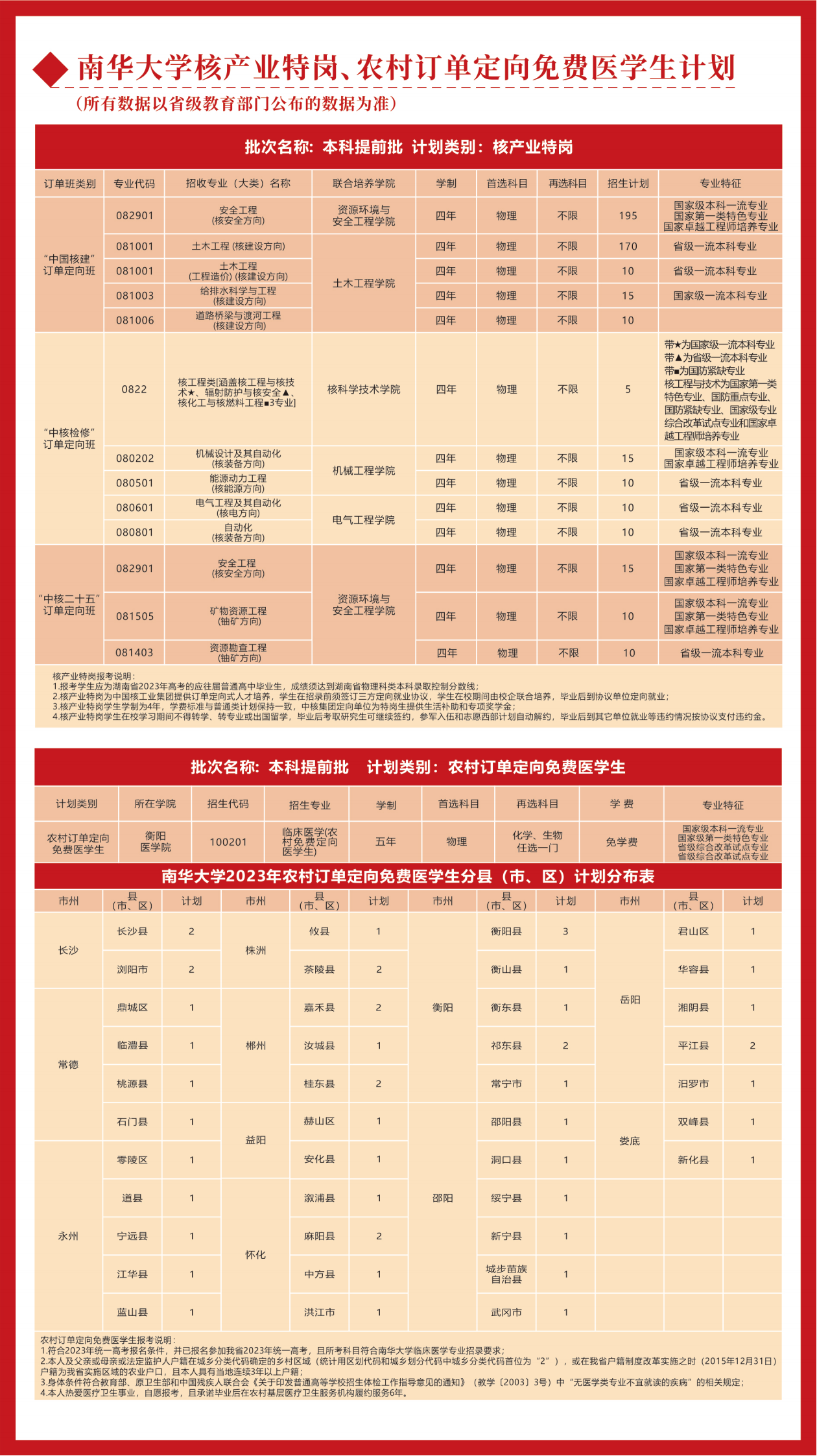 南华2023本科招生报考指南